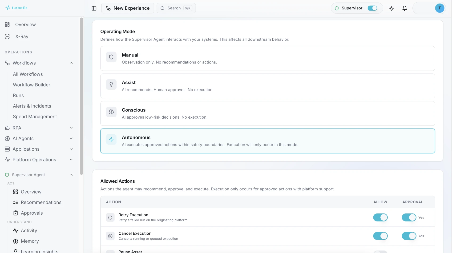 Turbotic AI Orchestration Platform operating modes and allowed actions