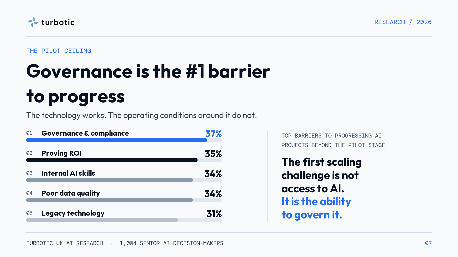 Top barriers to progressing UK AI projects beyond the pilot stage
