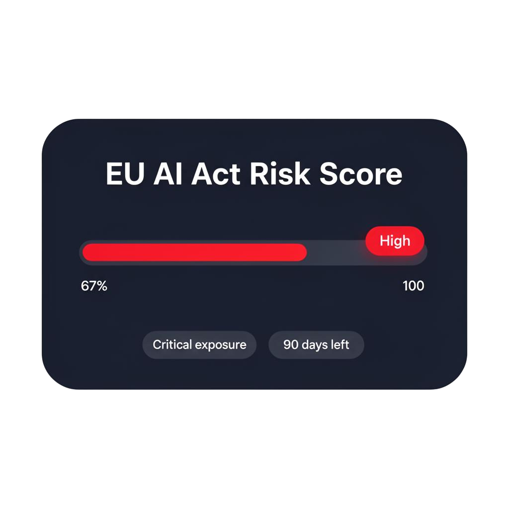 EU AI Act Risk Quiz mockup