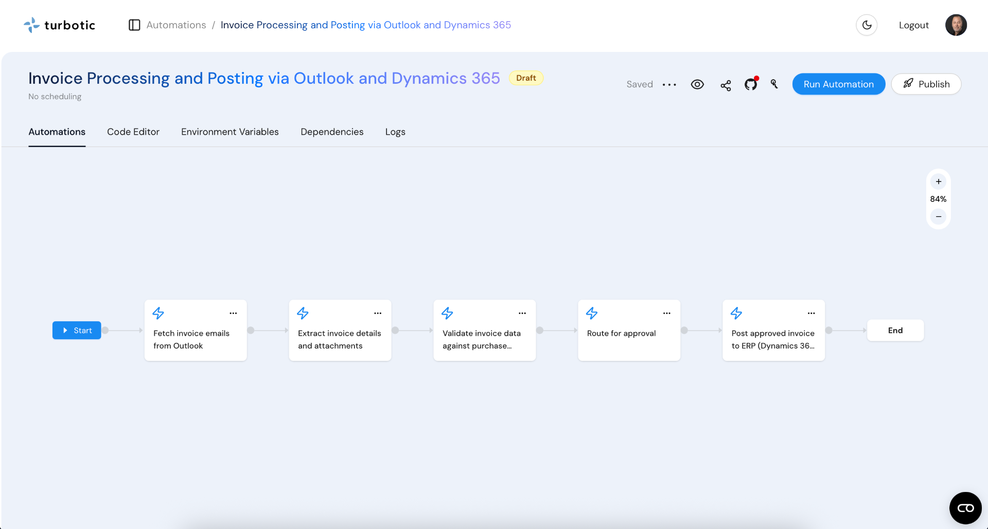 Finance automation dashboard