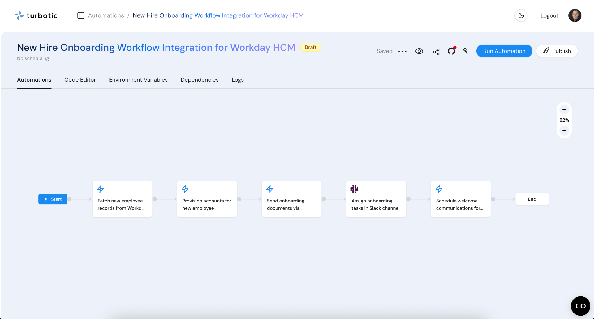 HR automation dashboard