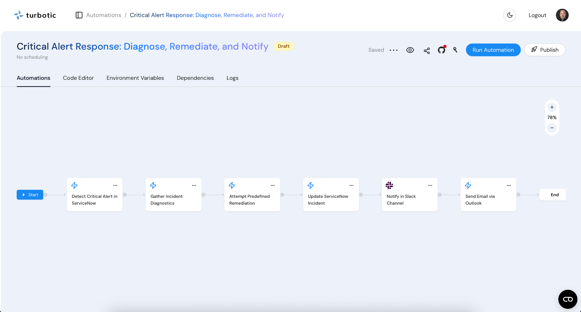 IT operations automation dashboard