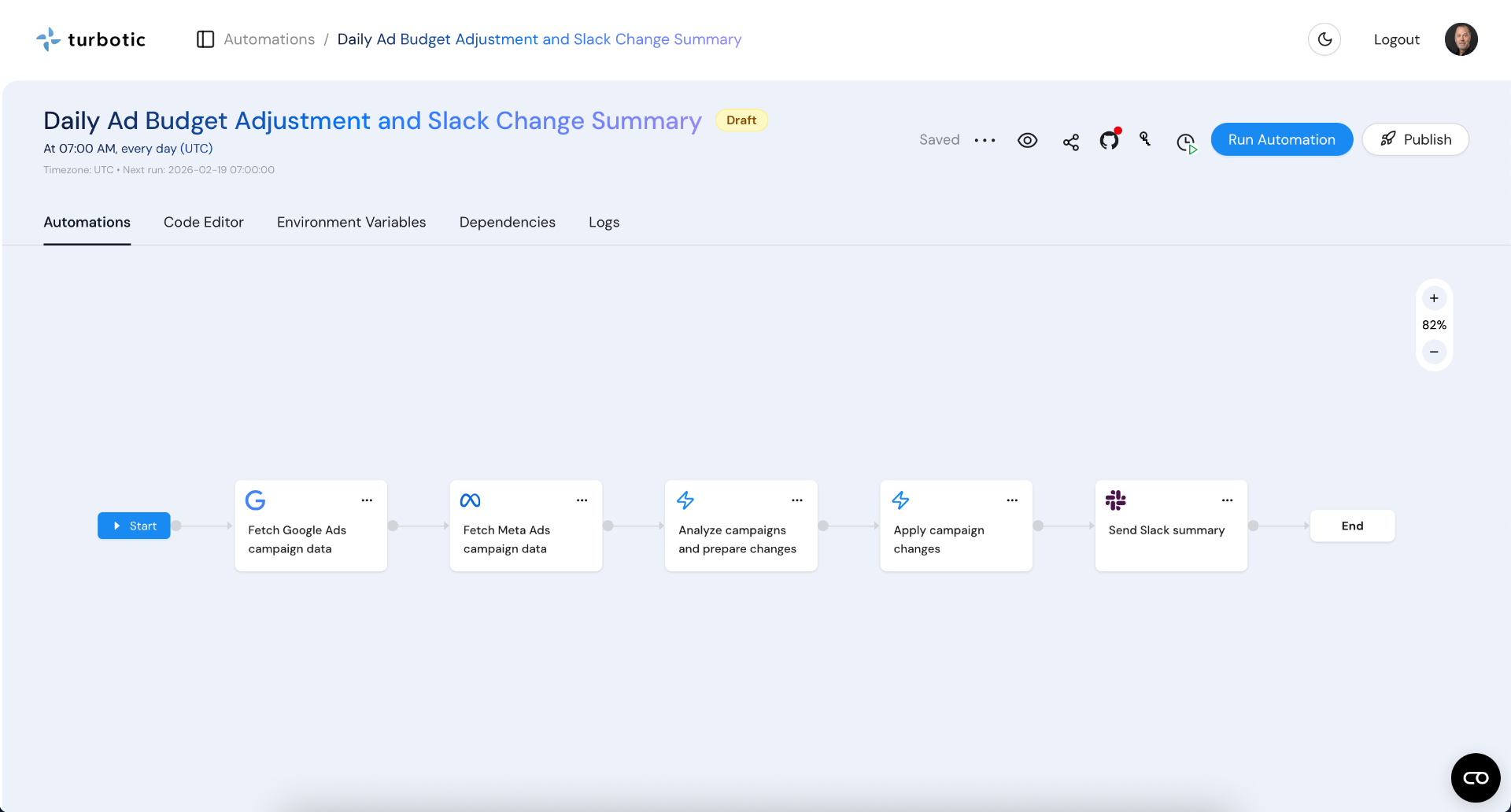 Marketing automation dashboard