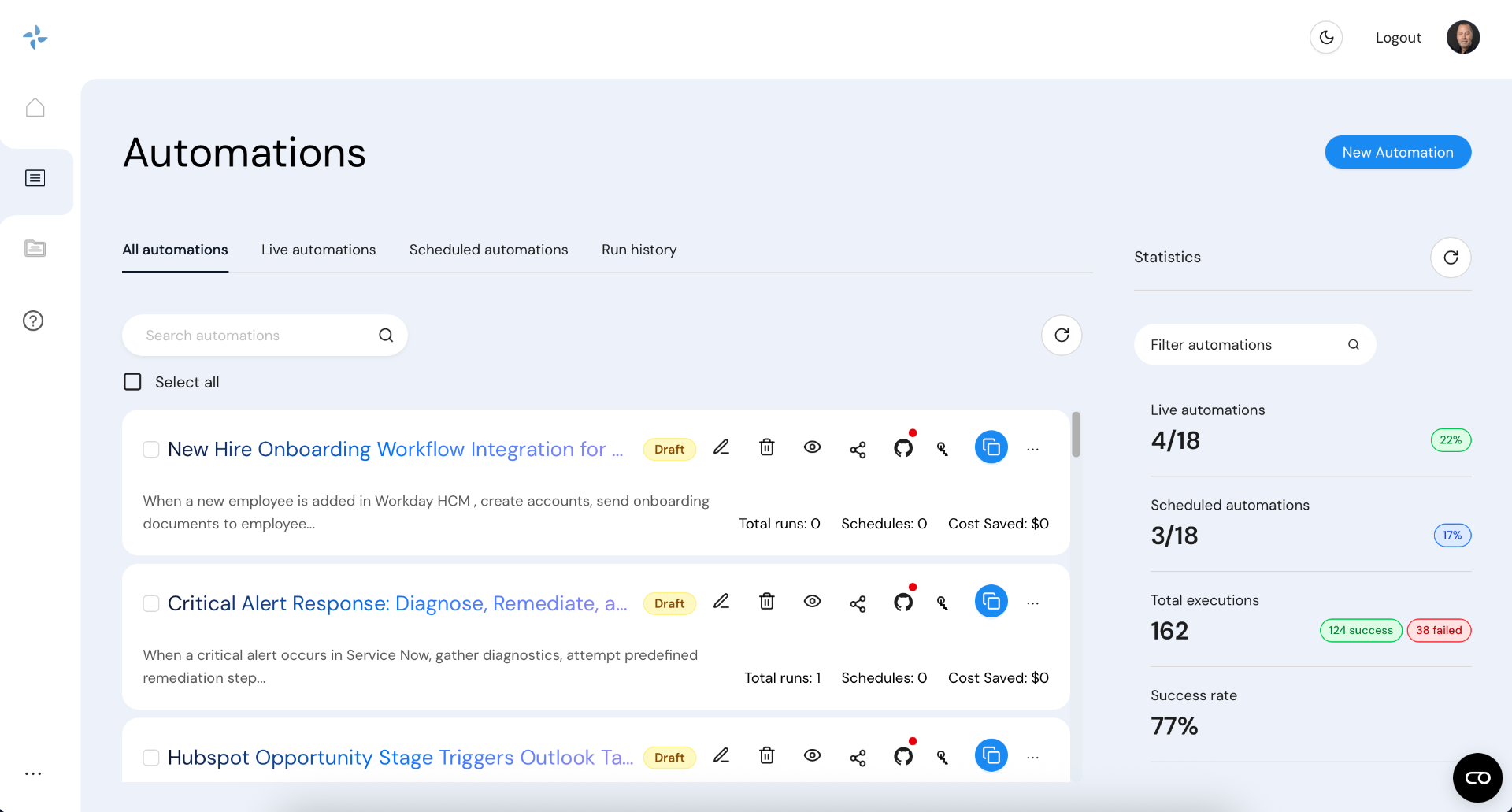 Business process automation dashboard