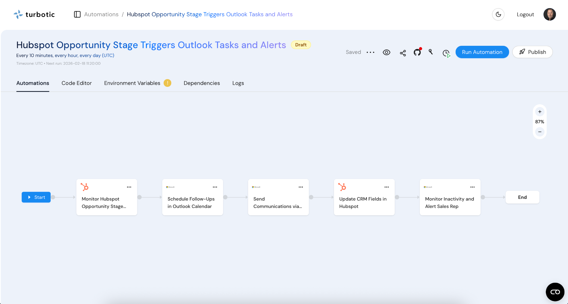 Sales automation dashboard