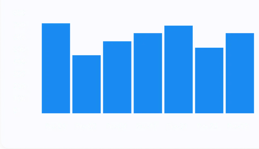 Automation Orchestration automation chart 03
