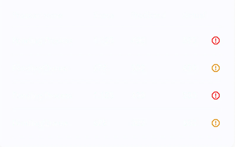 Automation Orchestration automation chart 04