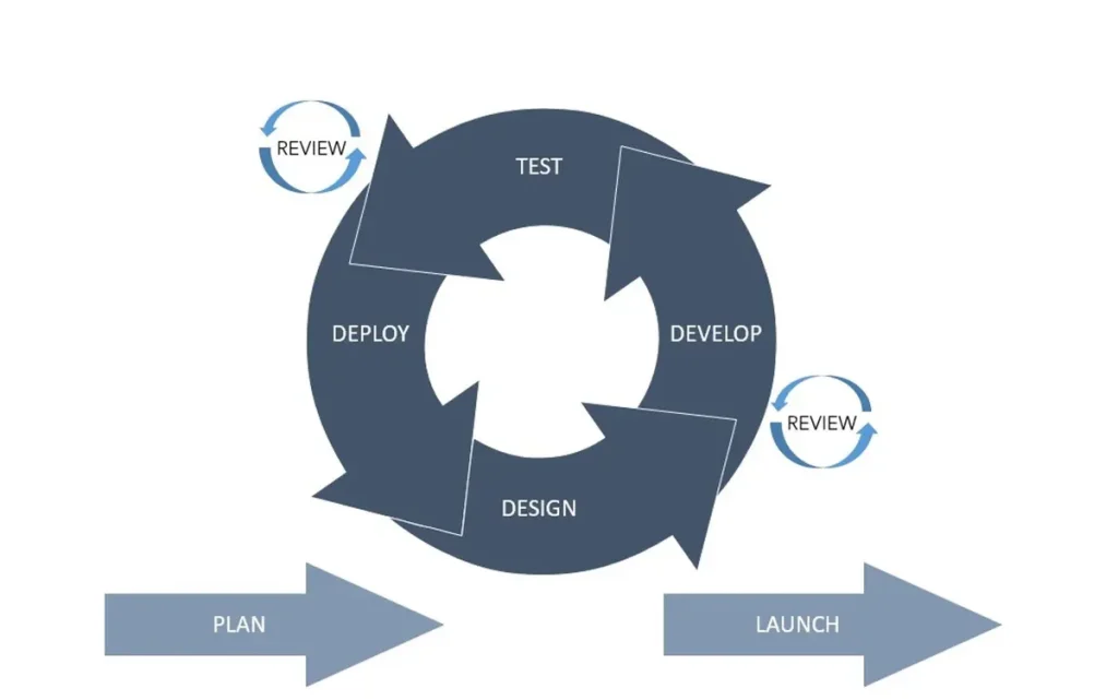rapid product development illustration
