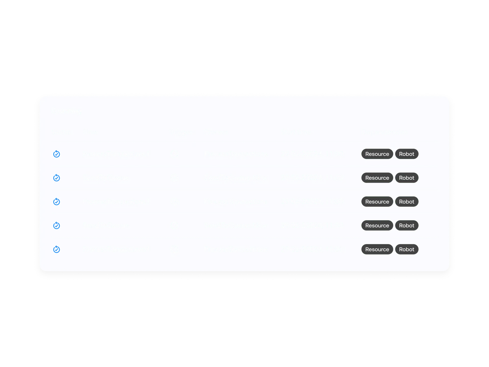 Monitor your Automation solutions