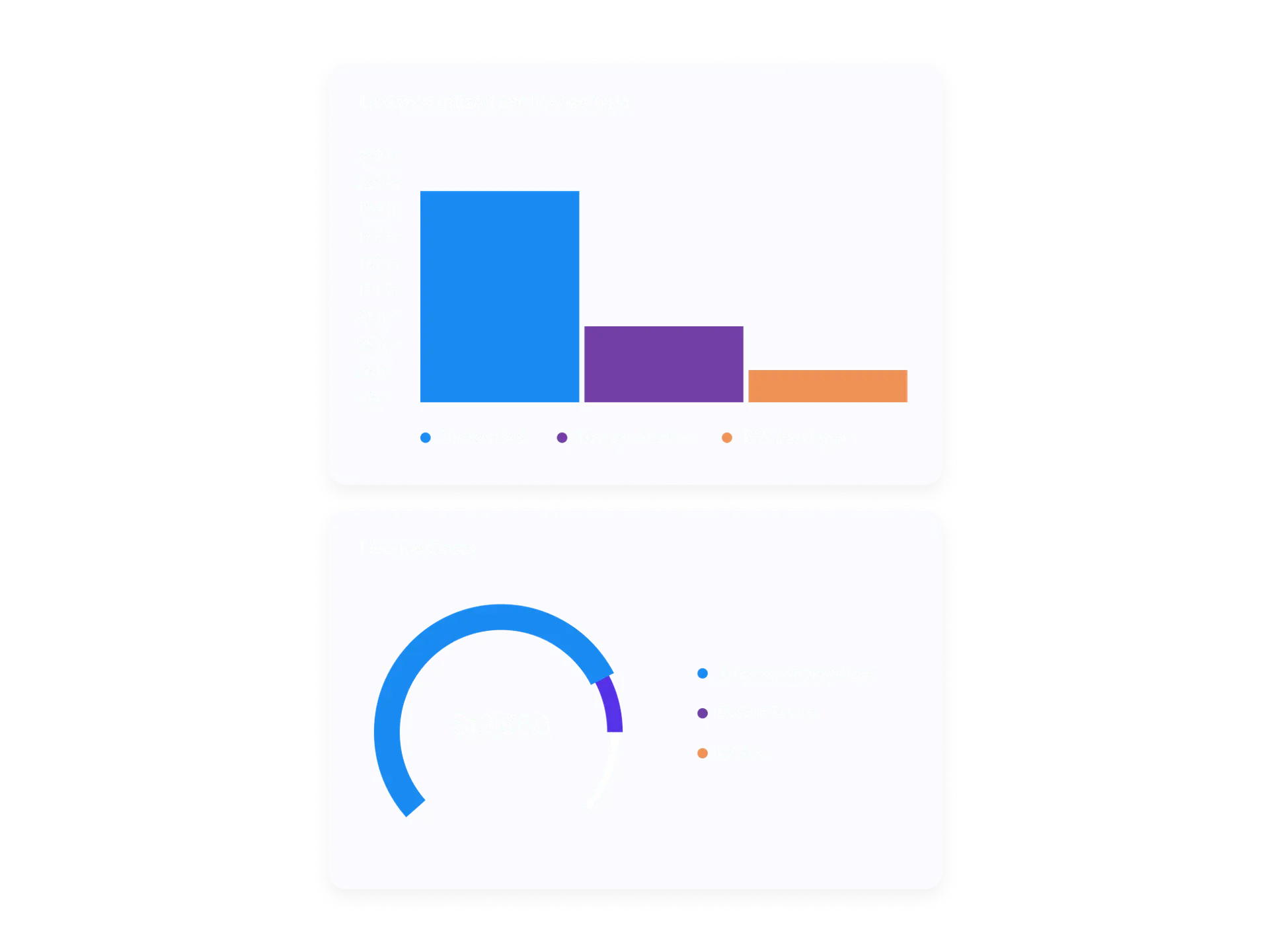 License optimization